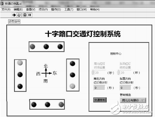 基于LabVIEW的交通燈控制系統(tǒng)設(shè)計(jì)
