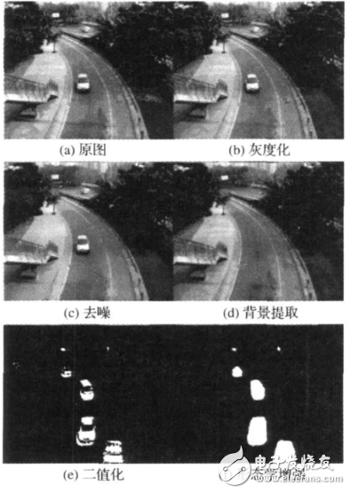 基于FPGA+DSP的視頻控制的智能交通燈設(shè)計(jì)