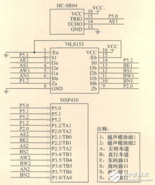 基于超聲計數(shù)的智能交通燈控制系統(tǒng)