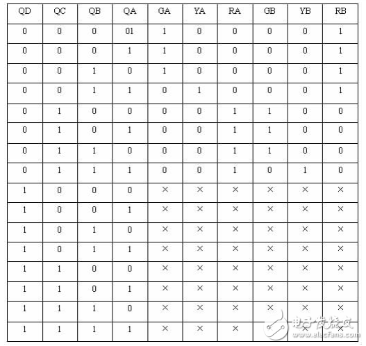 十字路口交通燈控制電路系統(tǒng)的Multisim仿真設(shè)計(jì)