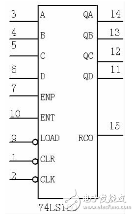 十字路口交通燈控制電路系統(tǒng)的Multisim仿真設(shè)計(jì)