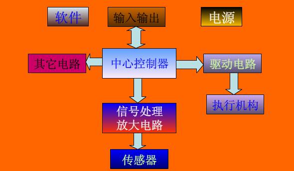 詳細解析工業(yè)機器人控制系統(tǒng)