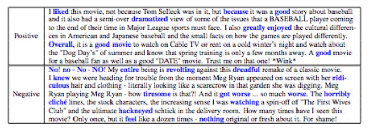 研究人員提出了“Skim-RNN”的概念，用很少的時間進行快速閱讀