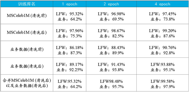 總結(jié)了人臉識(shí)別技術(shù)的發(fā)展歷史，并給出了實(shí)用方案設(shè)計(jì)的參考