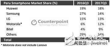 TCL手機(jī)李東生郭愛平齊出山還有救么；
