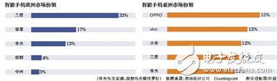 任正非強調(diào)低端機重要性 華為終端要“過冬”？