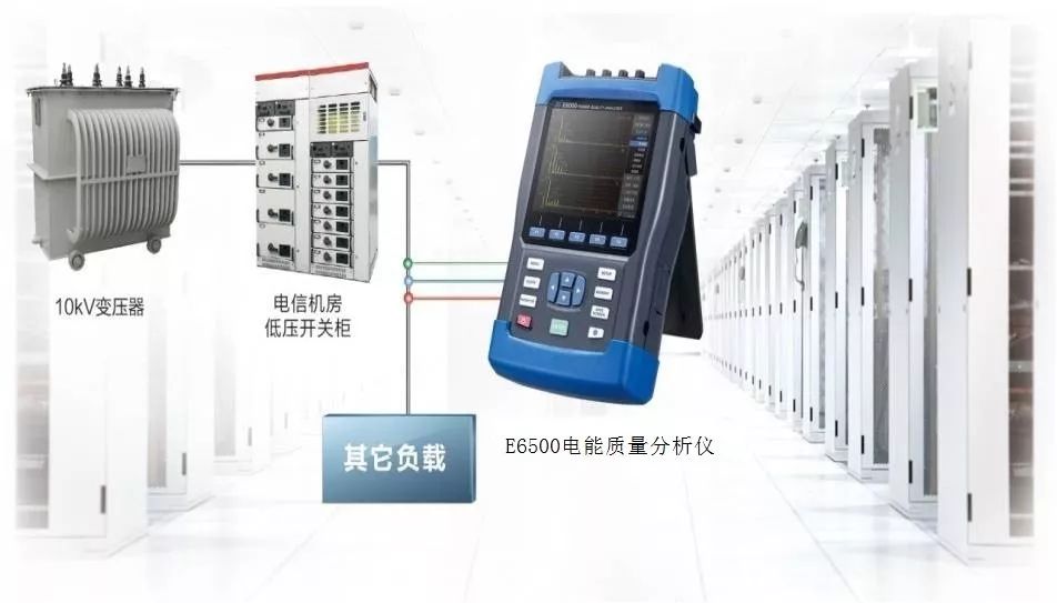 對(duì)于安裝云盤的機(jī)房的安全問(wèn)題的分析