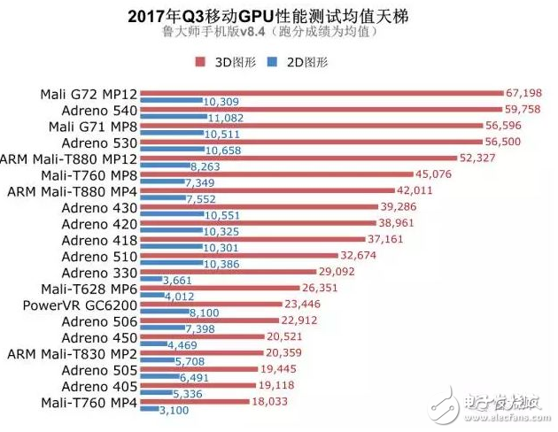 麒麟970和驍龍835誰好？工藝、跑分、CPU、GPU、網(wǎng)絡、基帶六大維度對比
