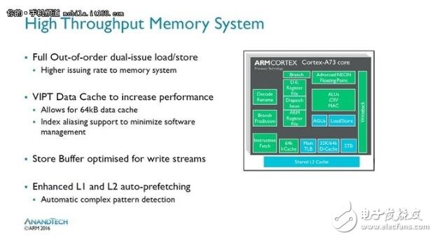 麒麟960和驍龍821功耗對(duì)比