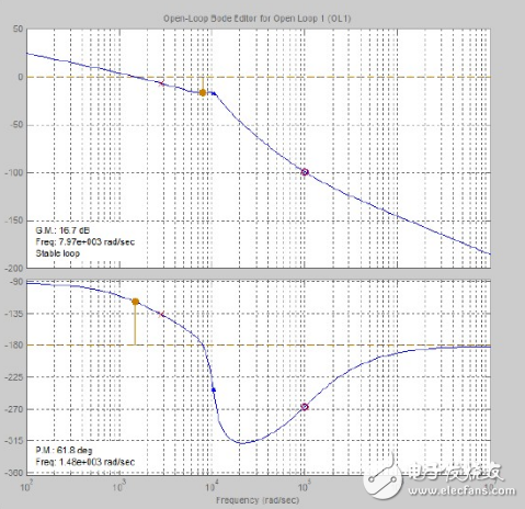 buck變換器介紹_buck變換器的傳遞函數(shù)