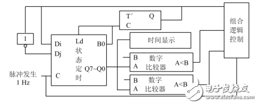 fpga技術(shù)的交通燈控制系統(tǒng)課程設(shè)計