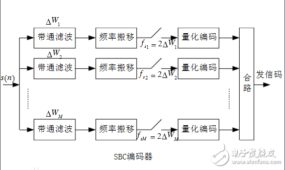 藍(lán)牙音頻傳輸格式：ACC，SBC，APTX和LDAC