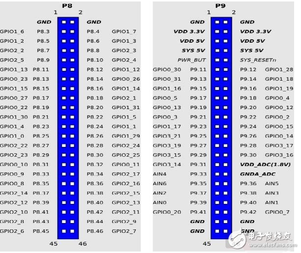 樹莓派3b安裝新系統(tǒng)的步驟與樹莓派3+橫向對比篇