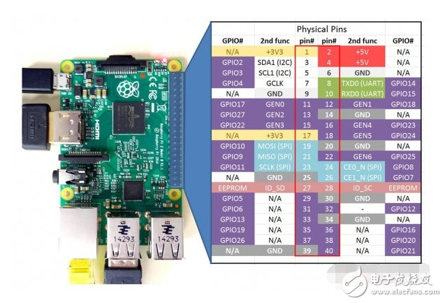 樹莓派3b安裝新系統(tǒng)的步驟與樹莓派3+橫向對比篇