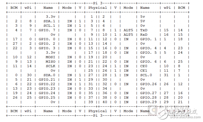 樹莓派3b安裝新系統(tǒng)的步驟與樹莓派3+橫向對比篇