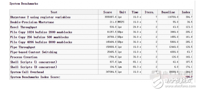 樹莓派3b安裝新系統(tǒng)的步驟與樹莓派3+橫向對比篇