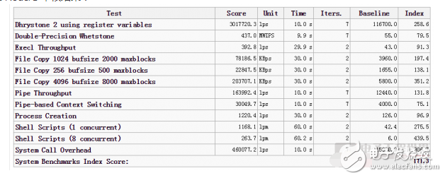 樹莓派3b安裝新系統(tǒng)的步驟與樹莓派3+橫向對比篇