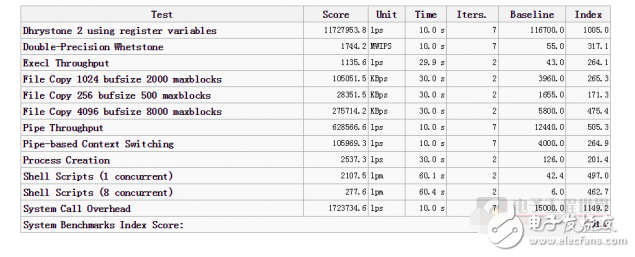 樹莓派3b安裝新系統(tǒng)的步驟與樹莓派3+橫向對比篇