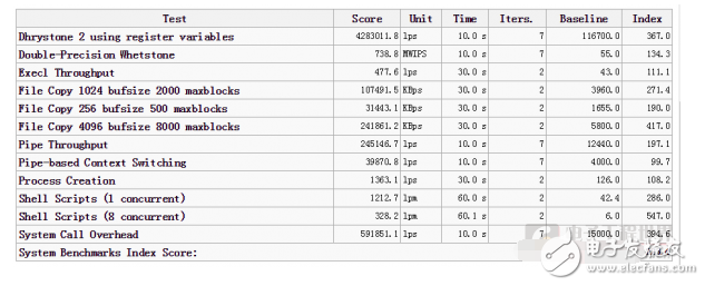 樹莓派3b安裝新系統(tǒng)的步驟與樹莓派3+橫向對比篇