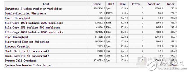 樹莓派3b安裝新系統(tǒng)的步驟與樹莓派3+橫向對比篇