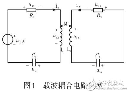 載波通信技術在接地電阻測試儀中的應用