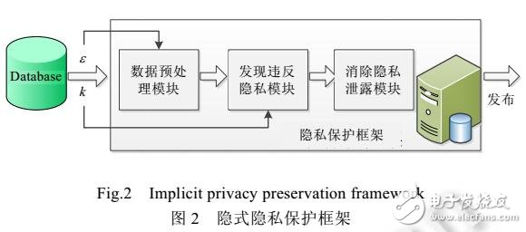基于時空數(shù)據的發(fā)現(xiàn)-消除的隱私保護框架