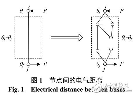 層次分裂的多類(lèi)型輸電斷面搜索方法