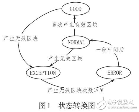 一種改進的區(qū)塊鏈共識機制的研究與實現(xiàn)
