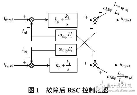 雙饋風機序網(wǎng)等值電路