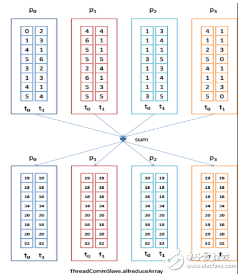 關(guān)于猿輔導(dǎo)機器學(xué)習(xí)項目ytk-learn和ytk-mp4j分布式機器學(xué)習(xí)庫