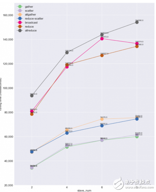 關(guān)于猿輔導(dǎo)機器學(xué)習(xí)項目ytk-learn和ytk-mp4j分布式機器學(xué)習(xí)庫
