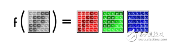 開源神經(jīng)網(wǎng)絡(luò)圖片上色技術(shù)解析 解密深度學(xué)習(xí)自動(dòng)上色