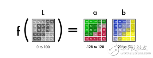 開源神經(jīng)網(wǎng)絡(luò)圖片上色技術(shù)解析 解密深度學(xué)習(xí)自動(dòng)上色