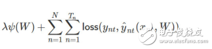 斯坦福探索深度神經(jīng)網(wǎng)絡可解釋性 決策樹是關(guān)鍵