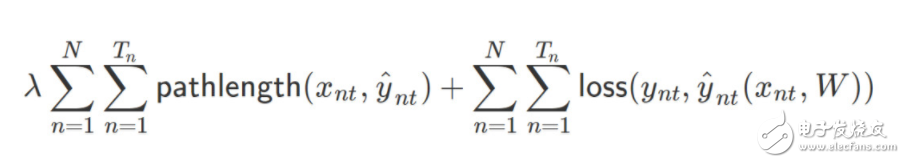 斯坦福探索深度神經(jīng)網(wǎng)絡可解釋性 決策樹是關(guān)鍵