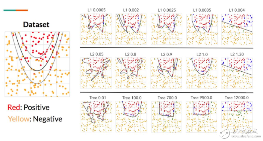 斯坦福探索深度神經(jīng)網(wǎng)絡可解釋性 決策樹是關(guān)鍵