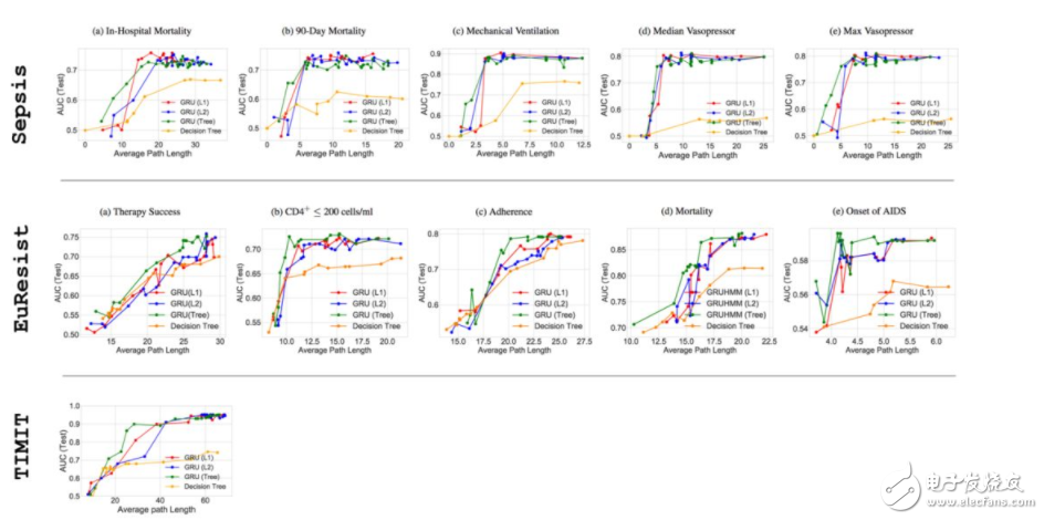 斯坦福探索深度神經(jīng)網(wǎng)絡可解釋性 決策樹是關(guān)鍵