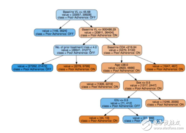 斯坦福探索深度神經(jīng)網(wǎng)絡可解釋性 決策樹是關(guān)鍵