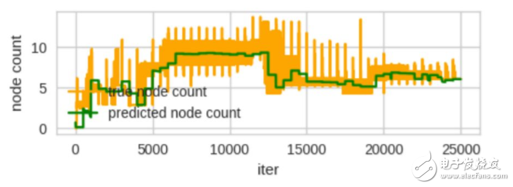 斯坦福探索深度神經(jīng)網(wǎng)絡可解釋性 決策樹是關(guān)鍵