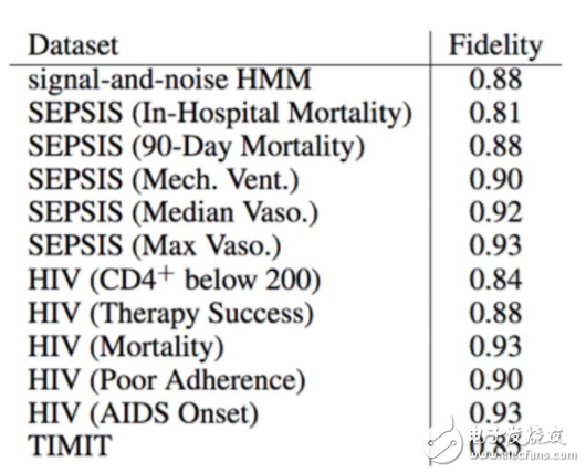 斯坦福探索深度神經(jīng)網(wǎng)絡可解釋性 決策樹是關(guān)鍵