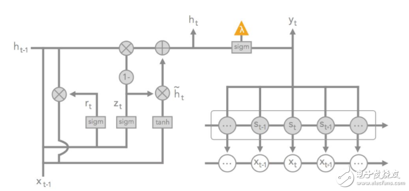 斯坦福探索深度神經(jīng)網(wǎng)絡可解釋性 決策樹是關(guān)鍵