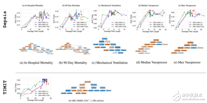 斯坦福探索深度神經(jīng)網(wǎng)絡可解釋性 決策樹是關(guān)鍵
