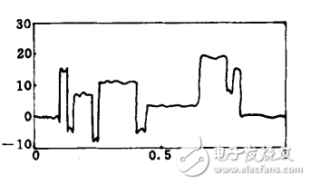 小波去噪方法及步驟_小波去噪方法的比較