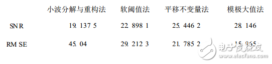 小波去噪方法及步驟_小波去噪方法的比較
