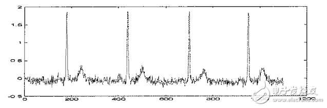 小波閾值去噪的應用