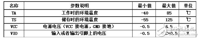 ch340中文資料引腳圖及引腳定義_電氣參數(shù)