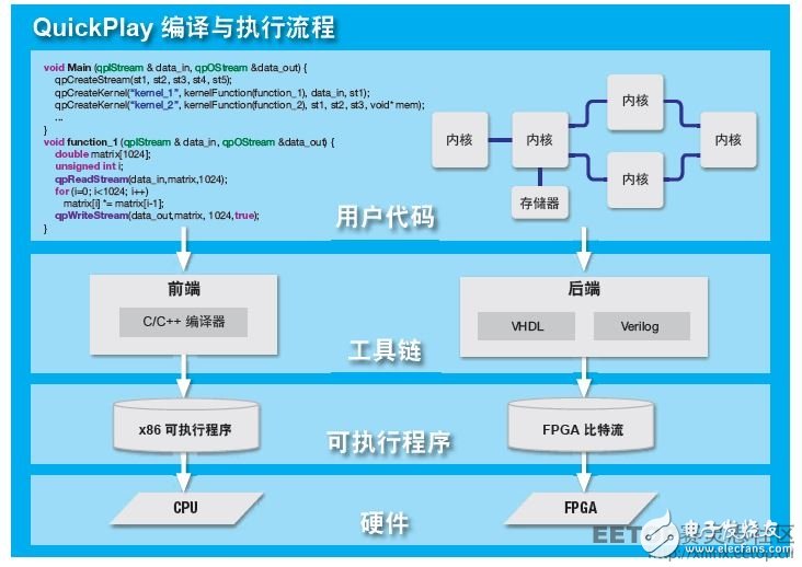 圖 3 — QuickPlay 采用簡(jiǎn)單直觀的設(shè)計(jì)流。