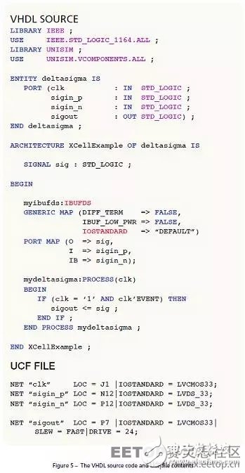 如何用單個(gè) Xilinx FPGA 芯片數(shù)字化數(shù)百個(gè)信號(hào)?
