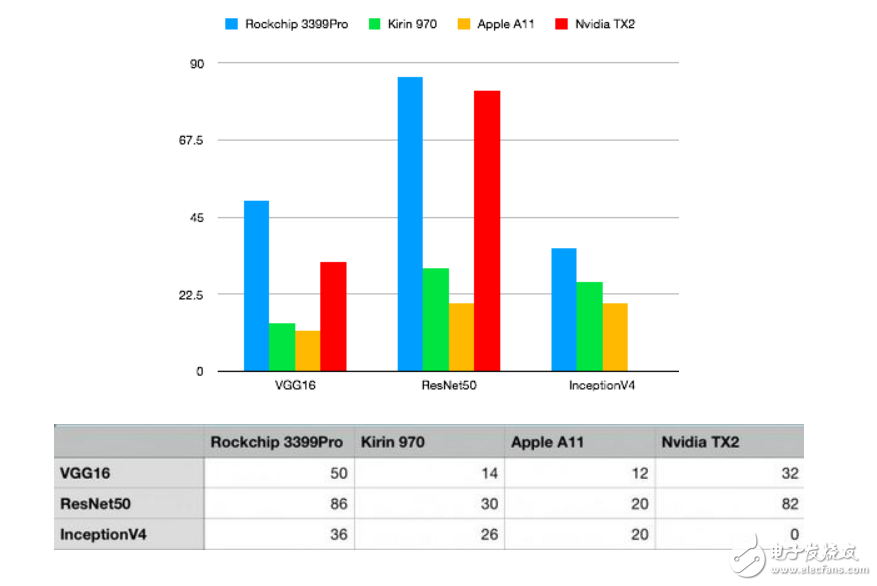 不僅僅有AI芯片，CES 2018 瑞芯微公布多項(xiàng)重大突破