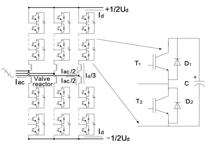基于IEGT技術的柔性直流輸電系統(tǒng)分析以及在未來的發(fā)展前景